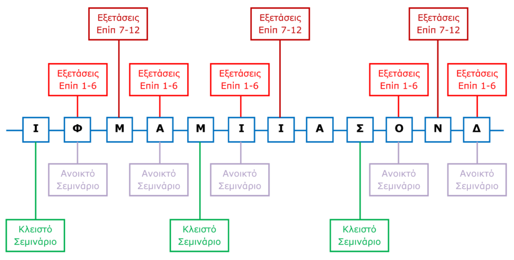 ΕΤΗΣΙΟ ΠΡΟΓΡΑΜΜΑ ΣΕΜΙΝΑΡΙΩΝ και ΕΞΕΤΑΣΕΩΝ